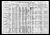 Federal Census 1910, William Romanofsky family