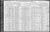 Federal Census 1910, Nathan Balk