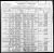 Federal Census 1900, Giovanni Colombo family