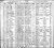 George Forget Birth Record Index