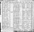 Birth Record of Arthur Gamache