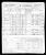 Federal Census 1950, Kenneth Thomas Carville / Loretta Beaudry (F31033)