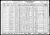 Federal Census 1930, Joseph Zonta family