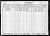 Federal Census 1930, Sister M. Irma Gamache
