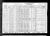 Federal Census 1930, Raymond Colombo family