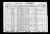 Federal Census 1930, Lawrence Alcides Gamache family