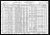 Federal Census 1930, Morris Abramovitz family