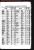 Eleanor Schrank Birth Record Index
