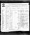 Sidney Pascoe Ship's Record 1