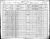 Federal Census 1901, Henry Garon family