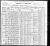 Federal Census of 1900, Felix Youngheart family Federal Census of 1900, Felix Youngheart family