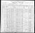 Federal Census 1900 - Julius Russett family