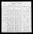 Federal Census 1900, Warren Whittenberg family