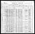 Federal Census 1900, Frederick Gamache family