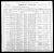 1900 Federal Census - Alphonse Gamache family