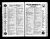 City Directory of Oshkosh, Wisconsin 1924, Louis Kunde family