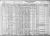 Federal Census 1930, William DeMars family Federal Census 1930, William DeMars family