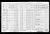Federal Census 1931, Didace Gamache family
