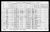 Federal Census 1931, Omer Gamache family