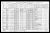 Federal Census 1931, Avila Gamache family