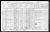 Federal Census 1931, Euchre Gamache family Federal Census 1931, Euchre Gamache family