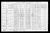 Federal Census 1931, Philippe Gamache family Federal Census 1931, Philippe Gamache family