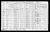 Federal Census 1931, Symphorien Gamache family