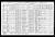 Federal Census 1931, Tancredie Gamache family Federal Census 1931, Tancredie Gamache family