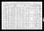 Federal Census 1910- Pete Peterson family