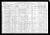 Federal Census 1910 - Peter S. King family