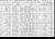 Federal Census 1910, Theodule Beaudry / Eleanor Julienne Racette (F14805)