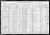 Federal Census 1910, Warren Whittenberg family