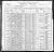 Federal Census 1900, John Dorris family