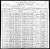 Federal Census 1900, Narcisse Jules Racette / Marie Arm�line Roy (F1170)
