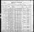 Federal Census 1900, William Wettach family