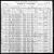 Federal Census 1900, Herman Nagel / (F30318)