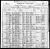 Federal Census 1900, Joseph Dufresne / Marie E. Gamache (F4459) Federal Census 1900, Joseph Dufresne / Marie E. Gamache (F4459)