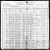 Federal Census 1900, William Salter / Gezina Jacoba Scehlhaas (F30576)