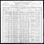Federal Census 1900, Narcisse Collins (Collin) / Rose Isabella Duquette (F133)