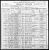 Federal Census 1900, Louis Kunde family