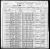 Federal Census 1900, Alcides Isadore Gamache / Marie Caroline Garon (F1482) Federal Census 1900, Alcides Isadore Gamache / Marie Caroline Garon (F1482)