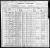 Federal Census 1900, Jackson Sapp family Federal Census 1900, Jackson Sapp family