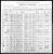 Federal Census 1900, John Kennedy family