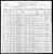 Federal Census 1900, Richard Coombe family