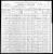 Federal Census 1900, John Robbins family