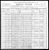 Federal Census 1900, Hercule Baril family Federal Census 1900, Hercule Baril family