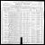 Federal Census 1900, William Powell / (F31422)