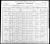 Federal Census 1900, Oscar Reinhardt family Federal Census 1900, Oscar Reinhardt family