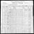 Federal Census 1900, Albertine Meitzen family