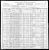 Federal Census 1900, John Frohrib family